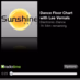 Dance Floor Chart Radio Logo