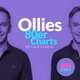 Hamburg Zwei - Ollies 80er Charts Logo